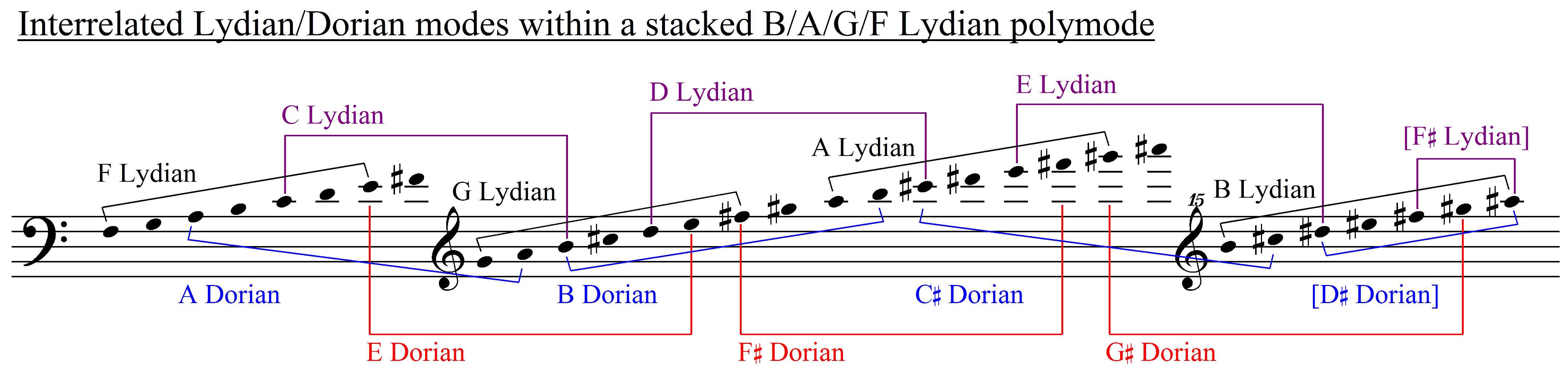 Fig 1.2.4